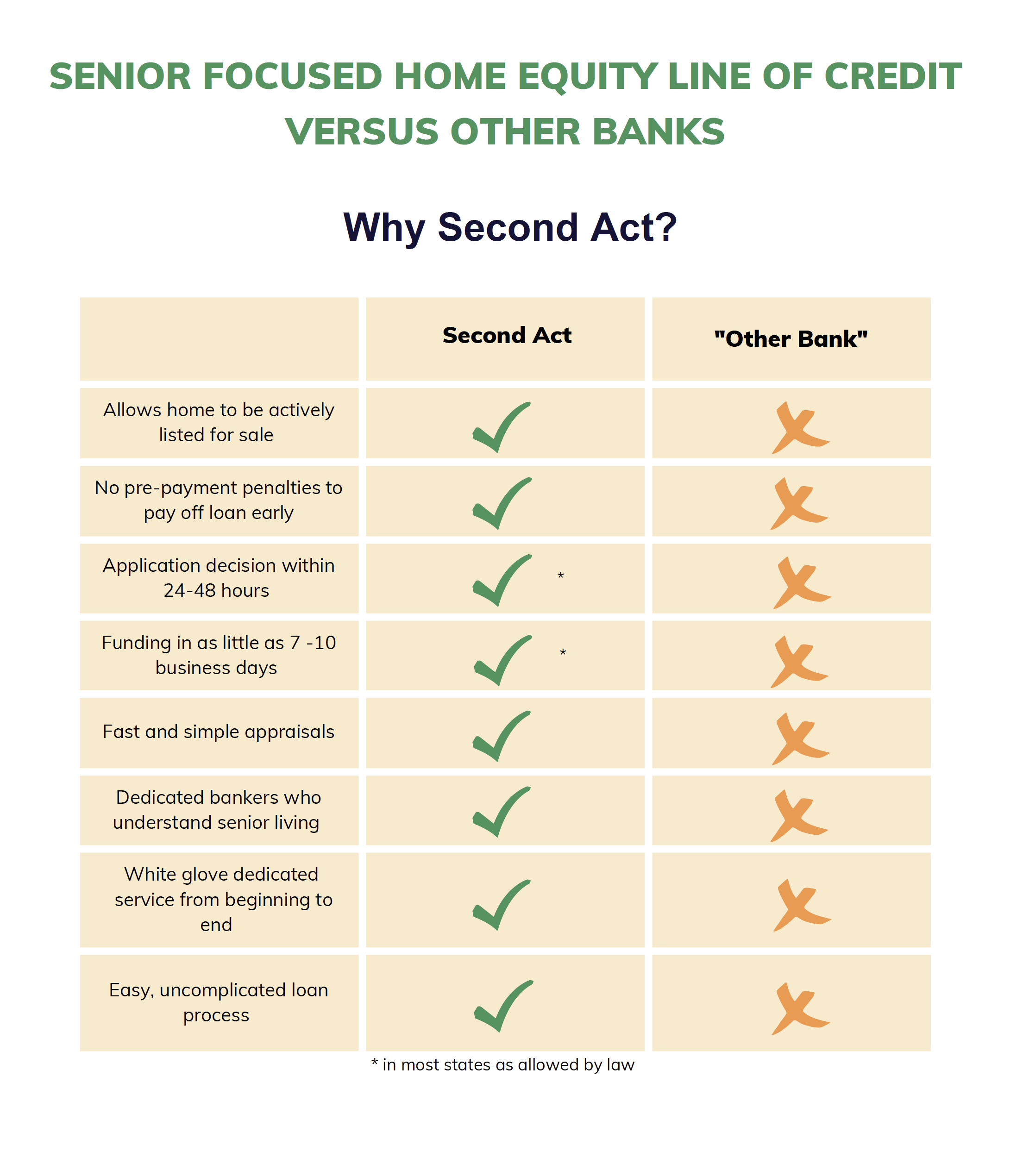 Why Second Act