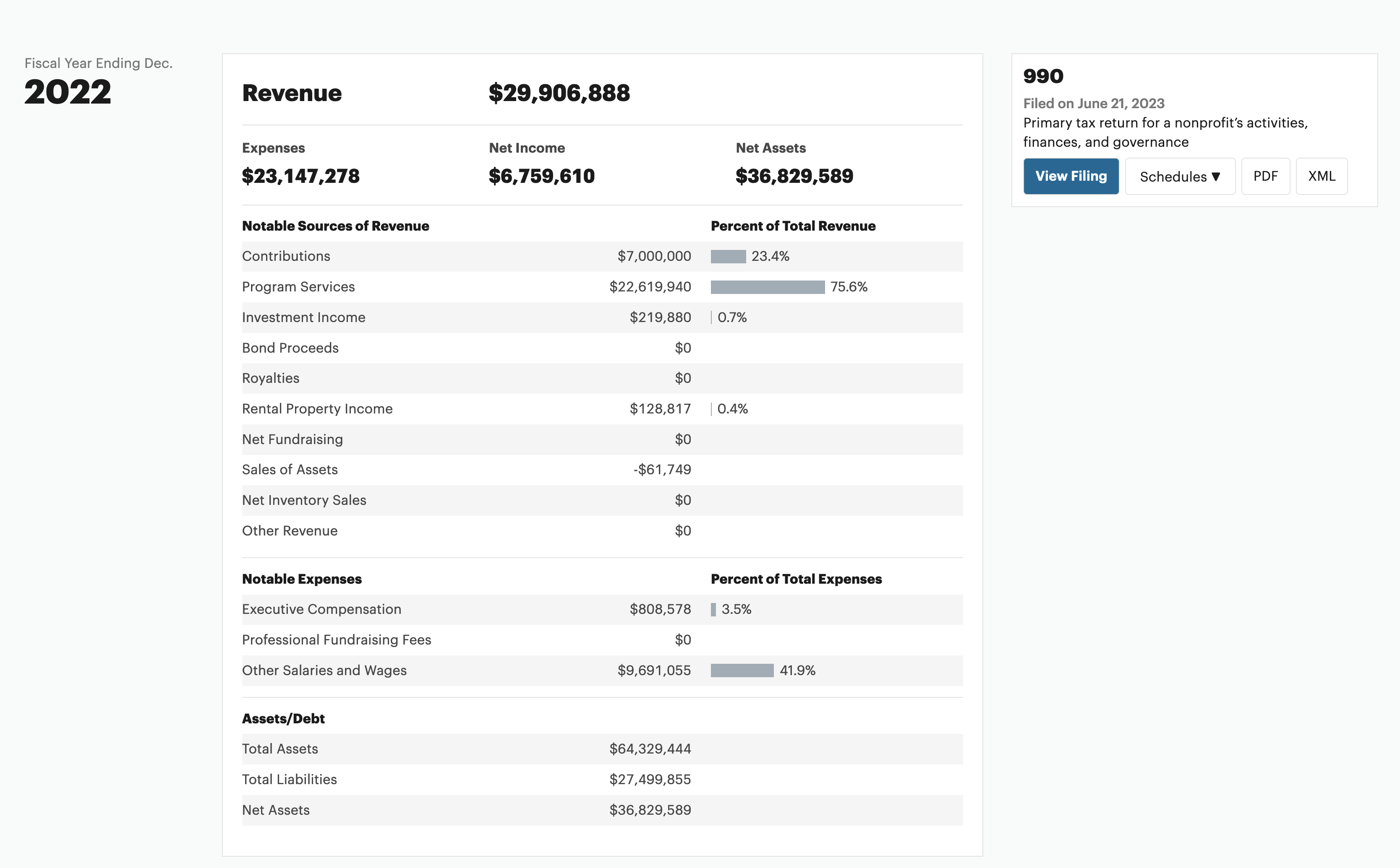 GULF COAST VILLAGE FINANCIALS 2