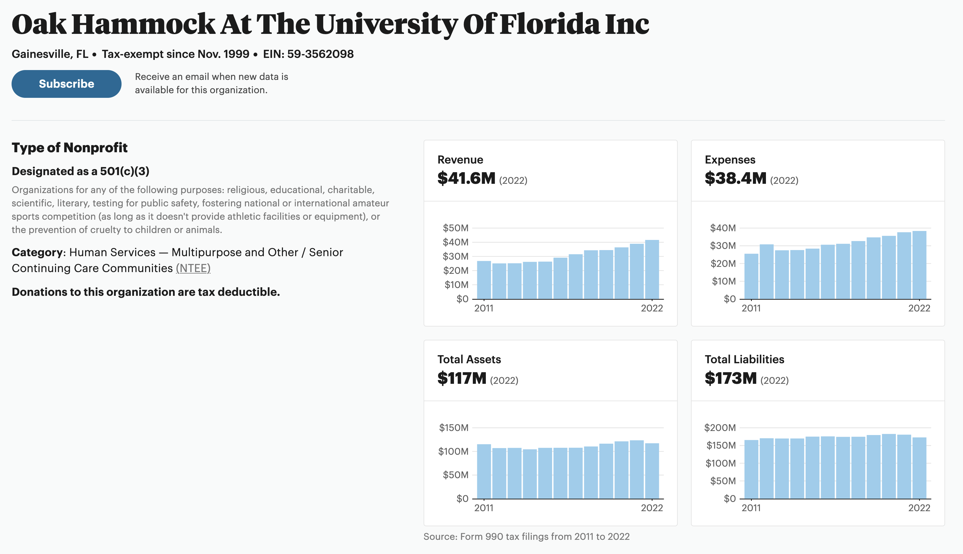 Oak Hammock at the University of Florida Financial Snapshot 1